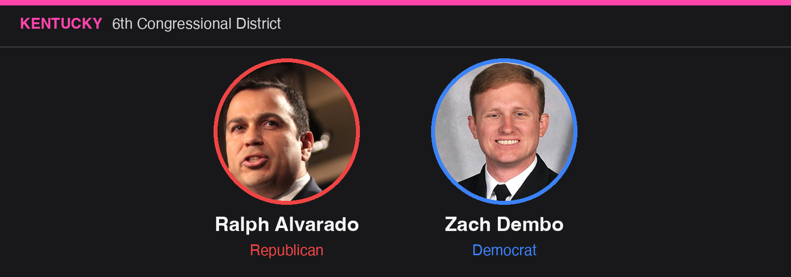 Kentucky 6th Congressional District: Ralph Alvarado (R), Zach Dembo (D)