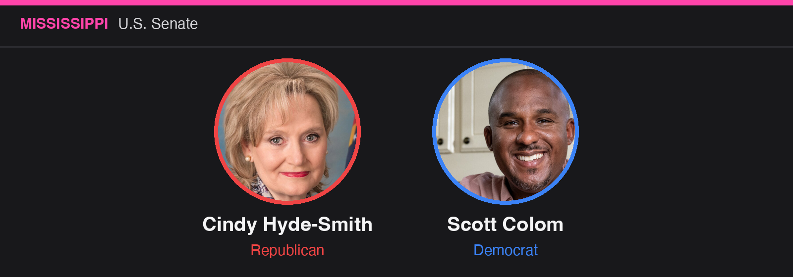 Mississippi U.S. Senate: Cindy Hyde-Smith (R), Scott Colom (D)